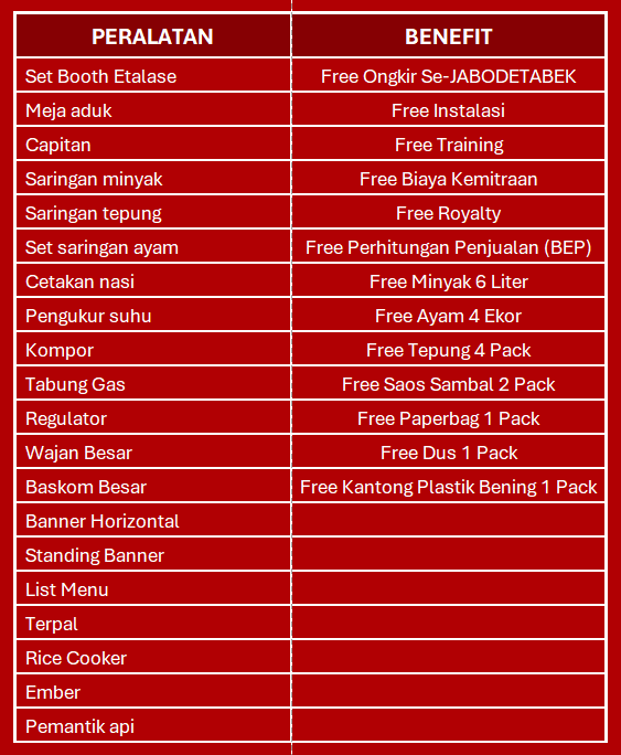 LIst Paket Single