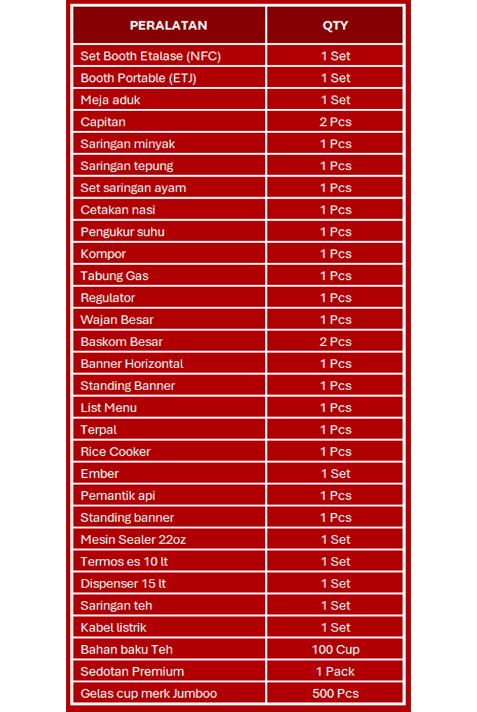 LIst Paket Usaha Bundling